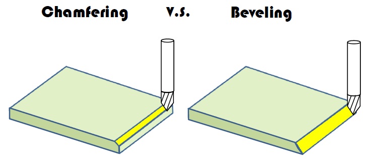 Beveling and Chamfering: Key Differences, History, and Modern Applications