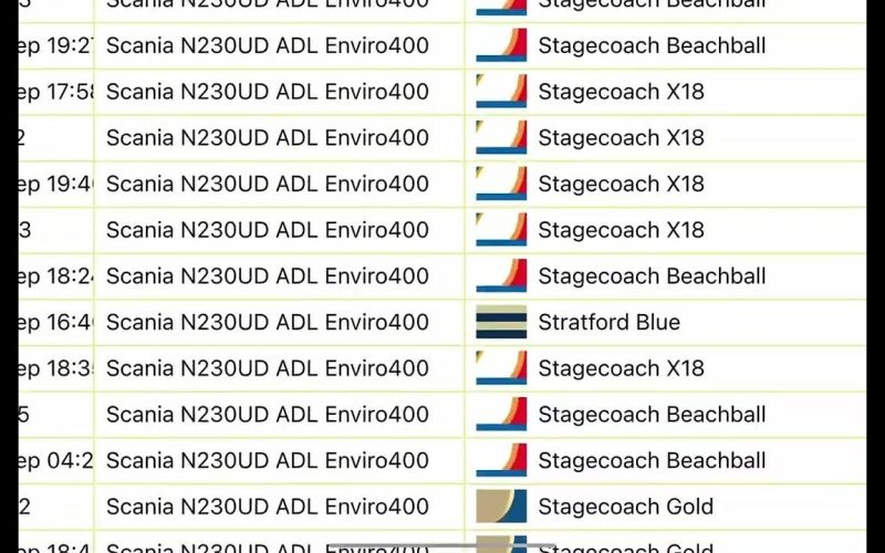 Stagecoach East Midlands Fleet List: Buses, Depots, and History