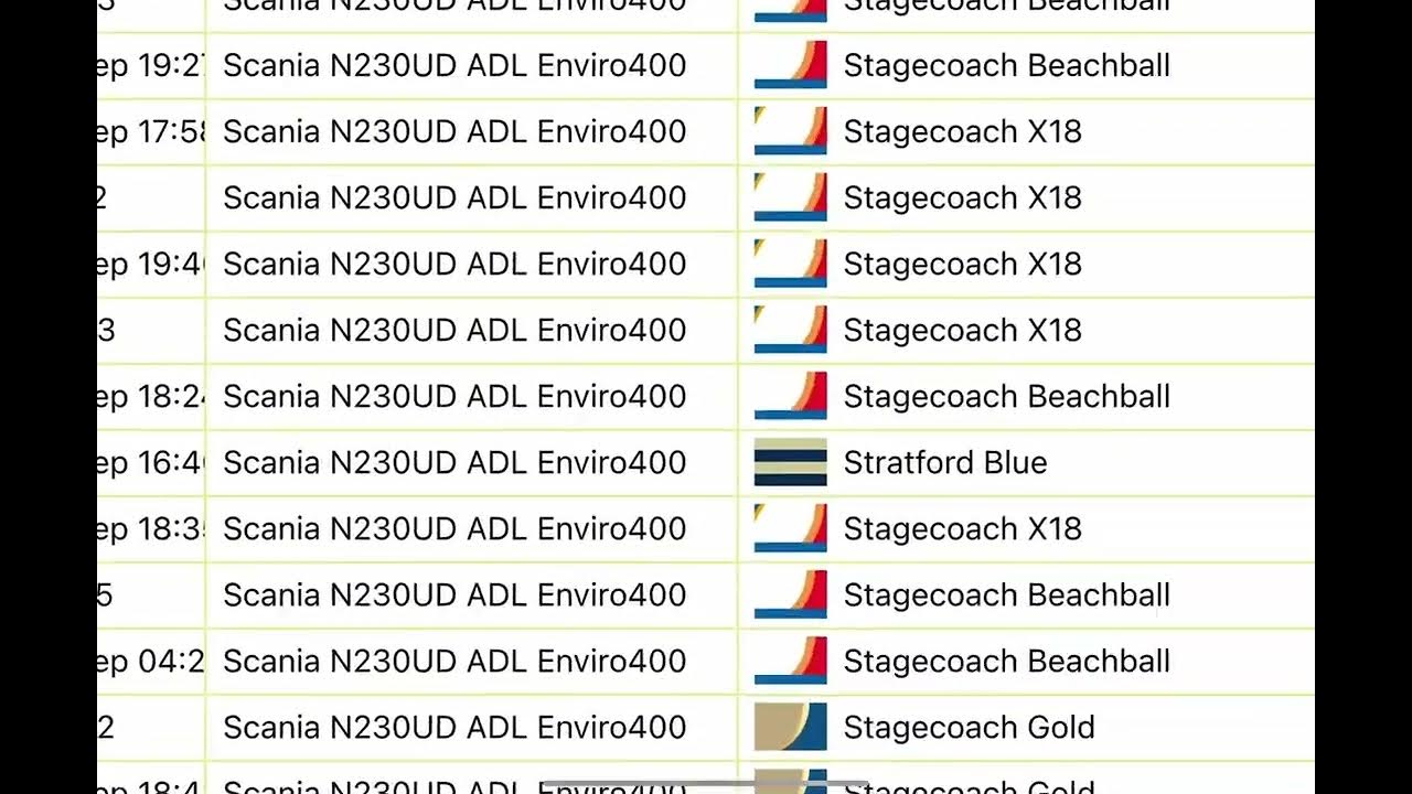 Stagecoach East Midlands Fleet List: Buses, Depots, and History