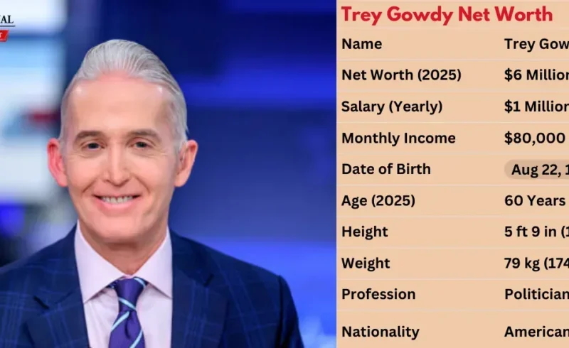 Trey Gowdy Net Worth: Former Congressman’s Financial Profile