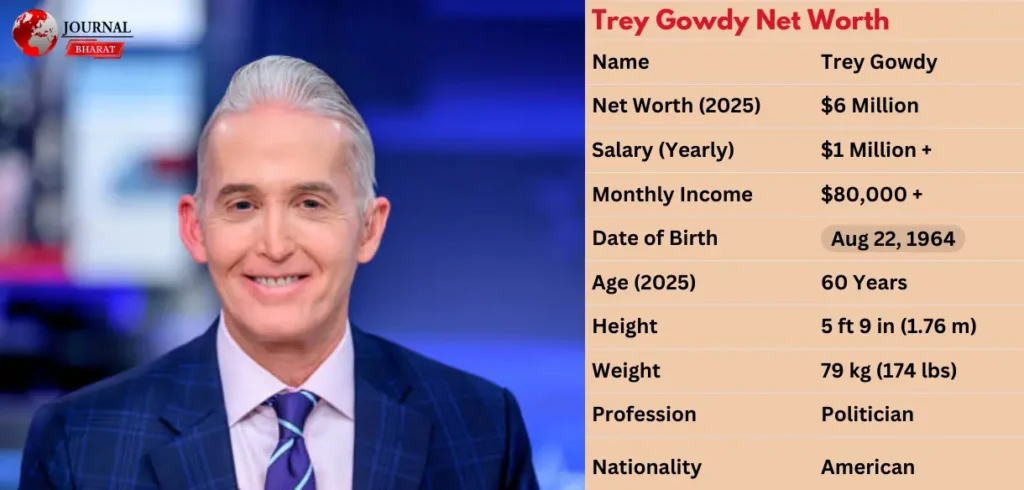 Trey Gowdy Net Worth: Former Congressman’s Financial Profile